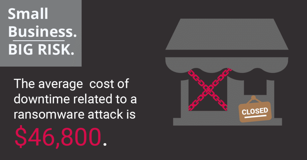 Cost of cyberattacks for small businesses