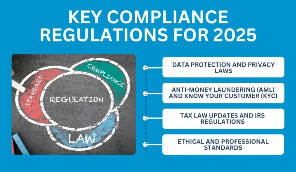 compliance regulation