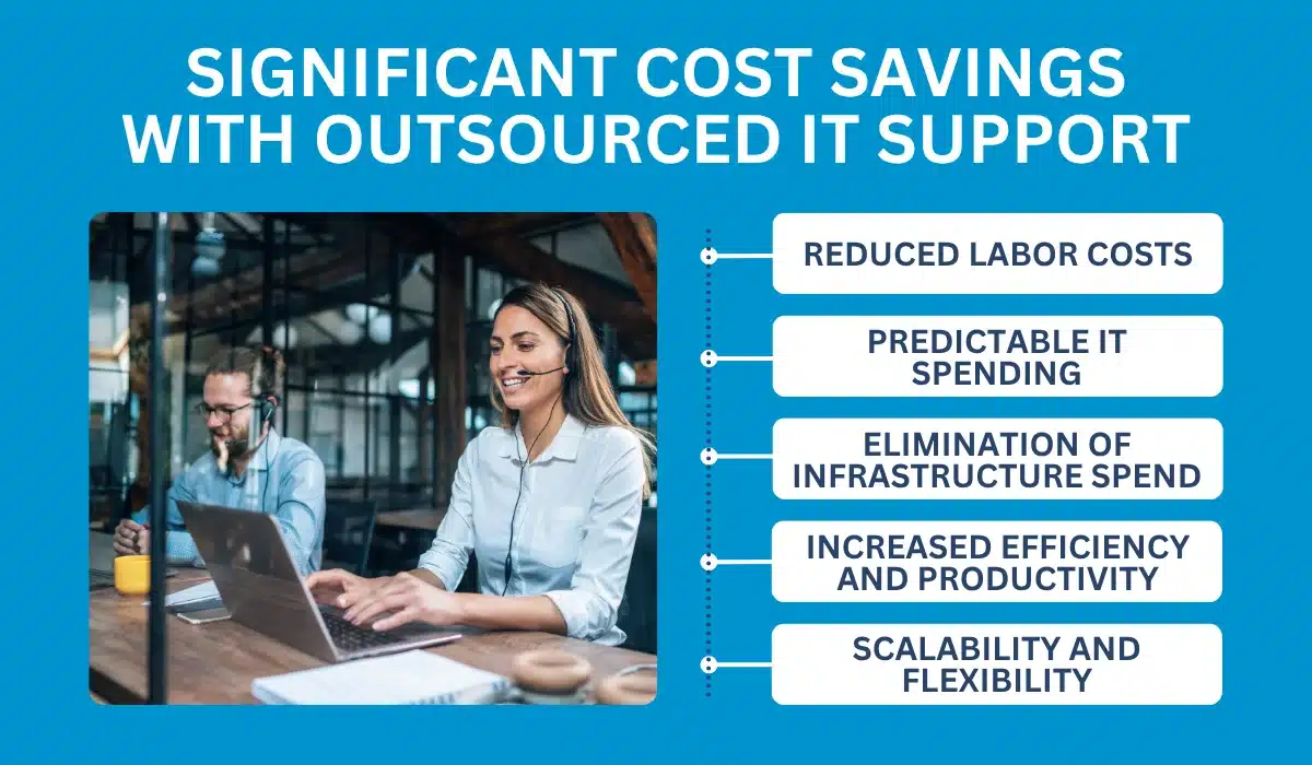 Significant Cost Savings with Outsourced IT Support
